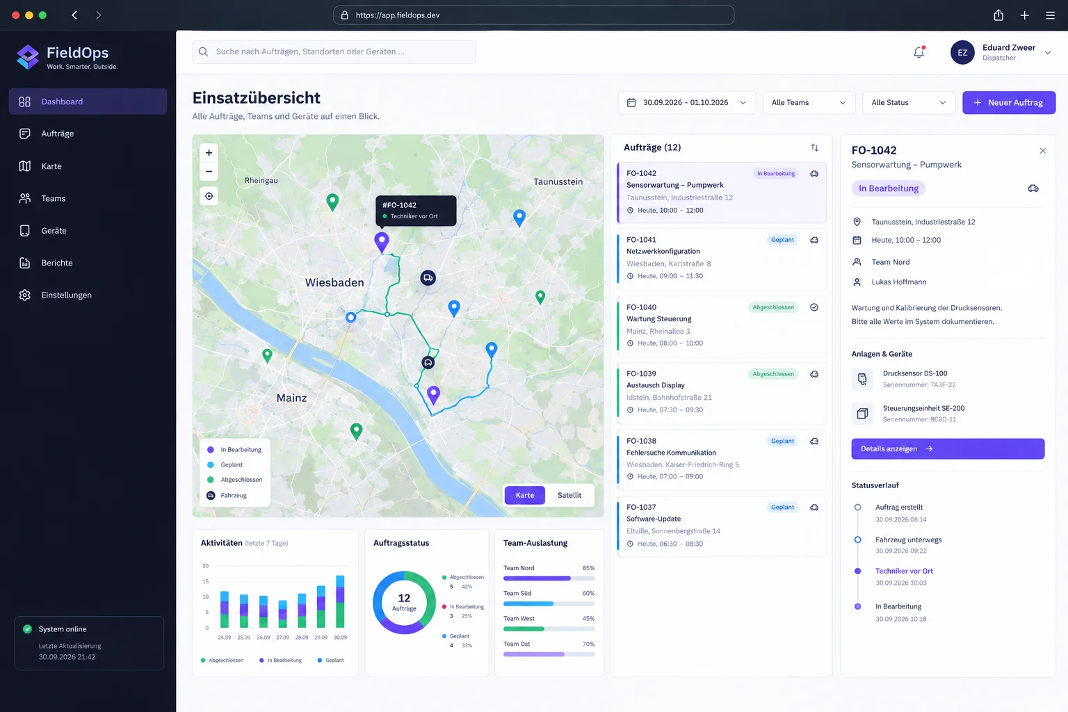 KI-generiertes Beispielbild: Dashboard einer individuellen Business-Software mit Karte, Auftragsliste und Auftragsdetails zur Einsatzplanung.