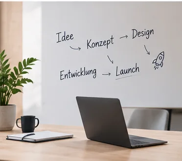 KI-generiertes Beispielbild: Schreibtisch mit Laptop vor einer Wand, auf der der Projektablauf Idee, Konzept, Design, Entwicklung und Launch skizziert ist.